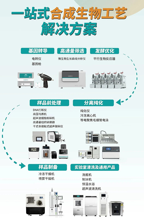 合成生物學解決方案